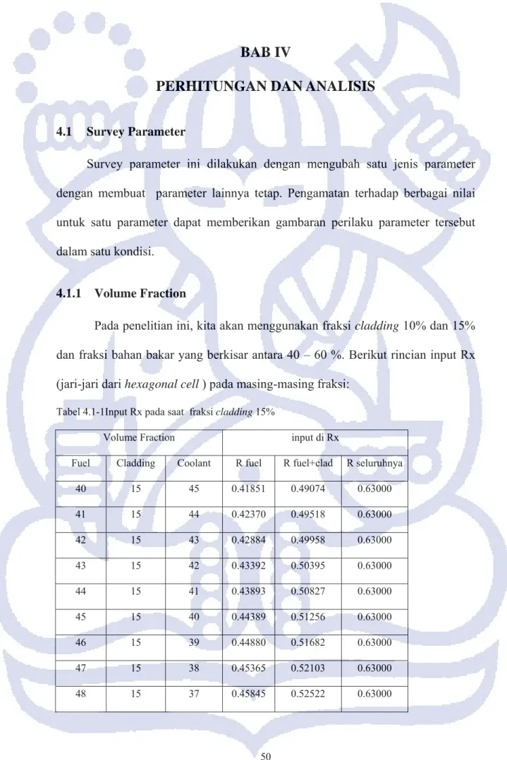 Tabel 4.1-1Input Rx pada saat  fraksi cladding 15% 
