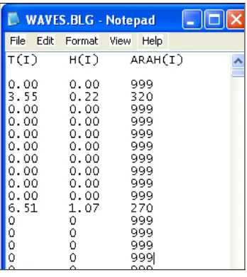 Gambar 5.5 Input data WAVES 
