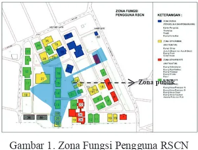 Gambar 1. Zona Fungsi Pengguna RSCN 