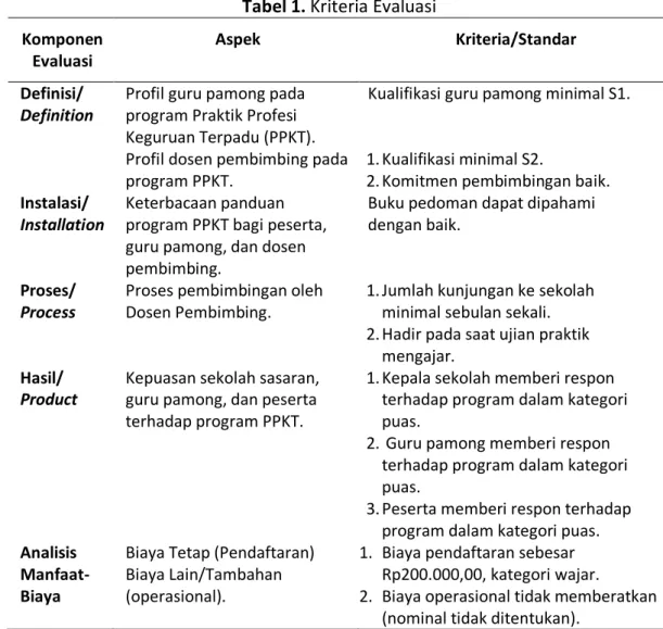 Tabel 1. Kriteria Evaluasi  Komponen 