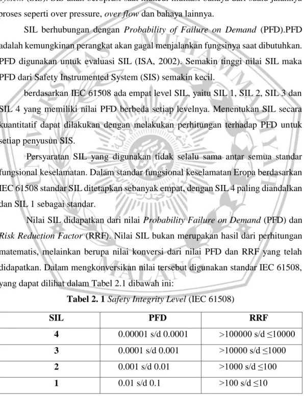 Tabel 2. 1 Safety Integrity Level (IEC 61508) 
