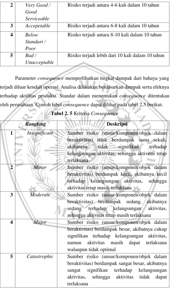 Tabel 2. 5 Kriteria Consequence 