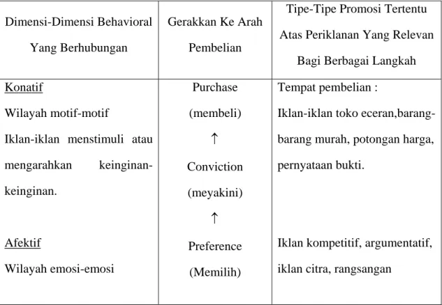 Tabel II.1 