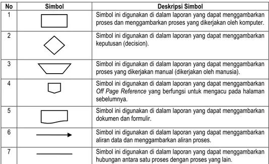 Tabel i. ii Daftar Simbol 