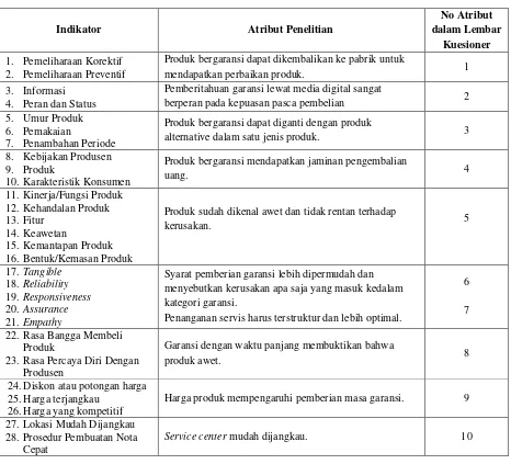 Tabel 2. Rekapitulasi Kuesioner Penelitian 