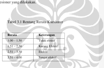 Tabel 3.1 Rentang Rerata Kuesioner 