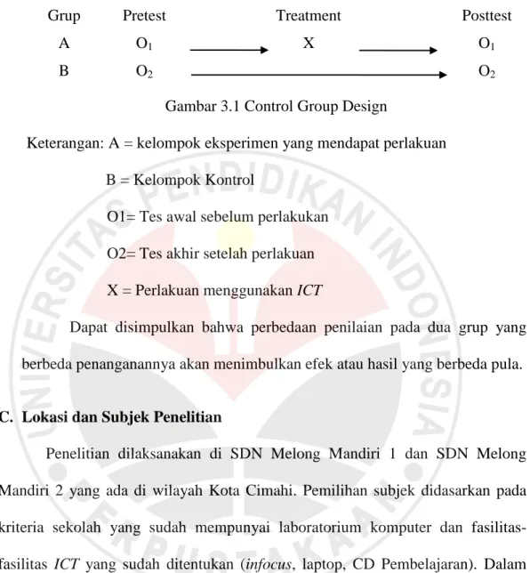 Gambar 3.1 Control Group Design 