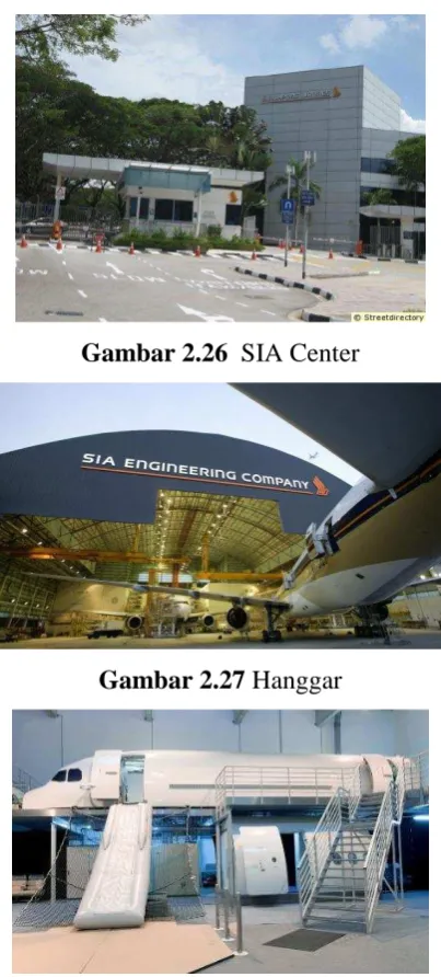Gambar 2.26  SIA Center 