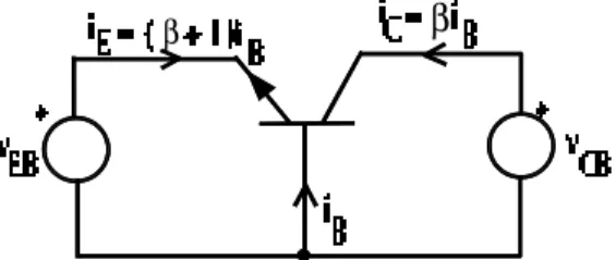 Gambar 10.1 Transistor dengan Konvigurasi Basis Bersama