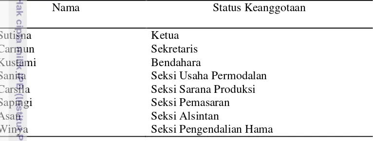 Tabel 3. Susunan kepengurusan Gapoktan Harum Sari, Desa Gegesik Wetan 