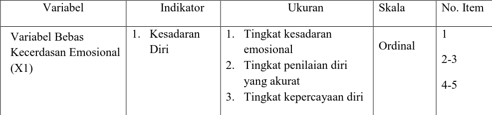 Tabel 3.1 Operasional Variabel Kecerdasan Emosional 