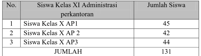 Tabel 3.4 Populasi Siswa Kelas X Administrasi Perkantoran SMK Sangkuriang 1 Cimahi 