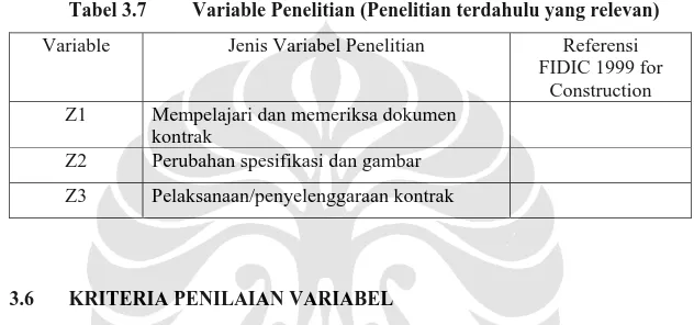Tabel 3.7   Variable Penelitian (Penelitian terdahulu yang relevan)