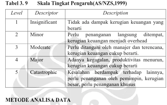 Tabel 3. 9  Skala Tingkat Pengaruh(AS/NZS,1999)