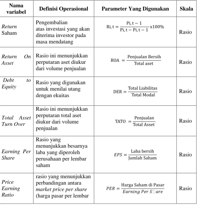 Tabel 3.2  Definisi Operasional  Nama 