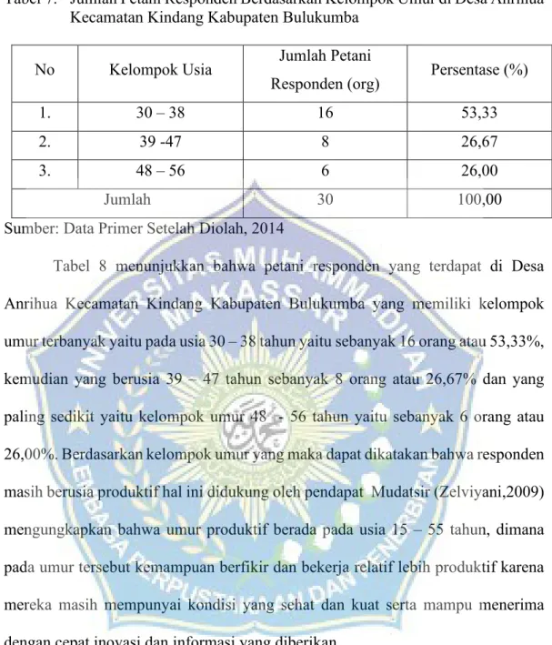 Tabel 7.   Jumlah Petani Responden Berdasarkan Kelompok Umur di Desa Anrihua  Kecamatan Kindang Kabupaten Bulukumba 
