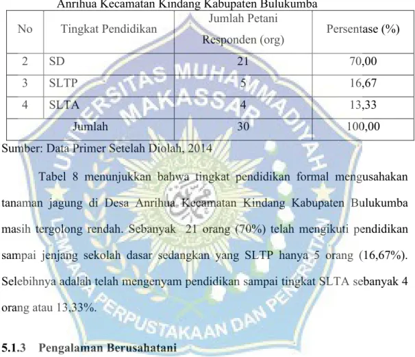 Tabel 8. Jumlah Petani Responden Berdasarkan Tingkat Pendidikan Petani di Desa  Anrihua Kecamatan Kindang Kabupaten Bulukumba 