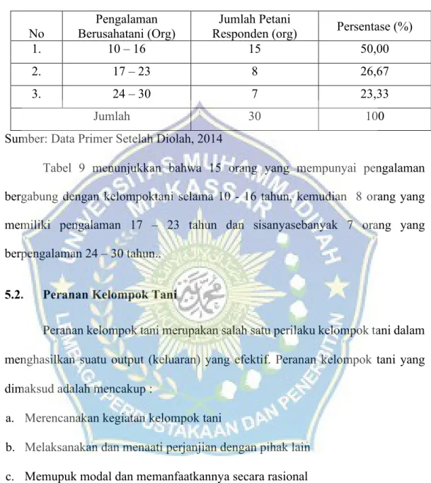 Tabel  9.  Jumlah  Petani  Responden  Berdasarkan  Pengalaman  bergabung  dengan  kelompok  tani  di  Desa  Anrihua  Kecamatan  Kindang  Kabupaten  Bulukumba 