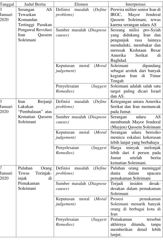 Tabel 1 Analisis Pemberitaan Kematian Qassem Soleimani di Hidayatullah.com 