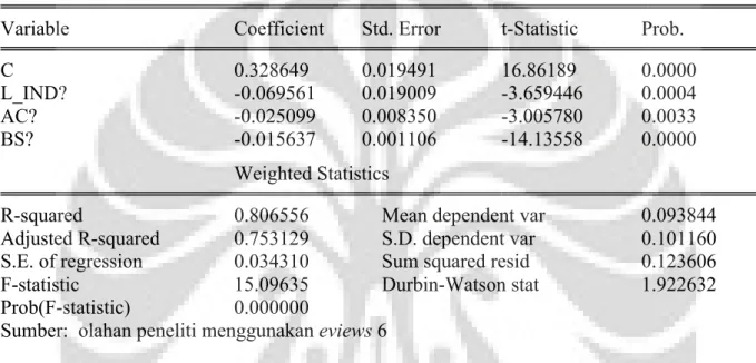 Tabel 4.4.3 Asumsi Klasik dan Uji Hipotesis Model 2 