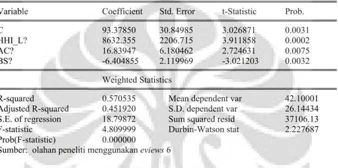 Tabel 4.5.3 Asumsi Klasik dan Uji Hipotesis Model 3 
