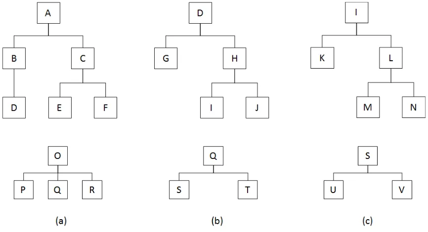 Gambar 2.  Struktur Produk pada (a) Pemanufaktur, (b) Pemasok A, dan (c) Pemasok B 
