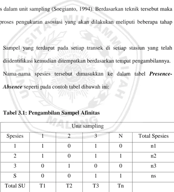 Tabel 3.1: Pengambilan Sampel Afinitas  Unit sampling 