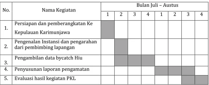Tabel 1. Jadwal Kegiatan PKL di Balai Taman Nasional  Karimunjawa 