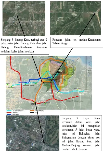 Gambar 2.4 diagram struktur kota Sekitar bandara Kualanamu 