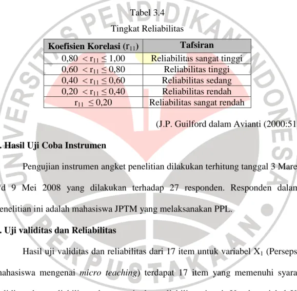 Tabel 3.4  Tingkat Reliabilitas 