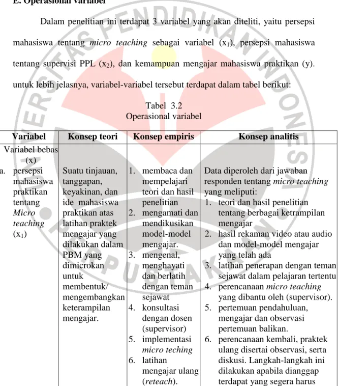 Tabel  3.2  Operasional variabel 