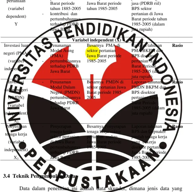 Tabel 3.1 Definisi Operasional Variabel 