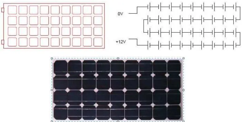 Gambar 2.3Modul surya biasanya terdiri dari 28-36 sel surya yang dirangkai seri 