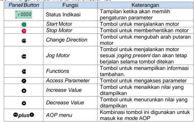 Tabel 4. Fungsi Tombol Inverter Micromaster 420 