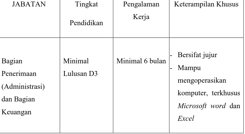 Tabel 2.7  Analisis Kebutuhan Kompetensi SDM 