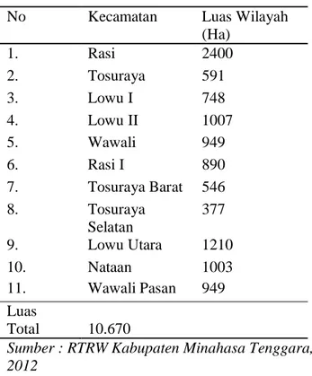 Tabel 1. Luas Wilayah Kecamatan Ratahan per  Kelurahan/Desa  