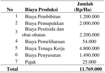 Tabel  6.  Return  Cost  Ratio  (R/C)  Petani  Tomat  pada Lahan 1 Ha  No  Uraian  Jumlah (Rp)  1   Peneri-maan  40,000,000.00  2  Biaya  11,769,000.00  3  R/C  3.39 