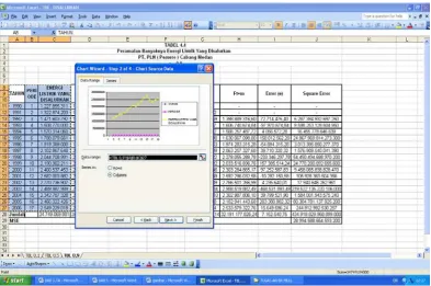 Gambar 5.5: chart untuk memilih range data 