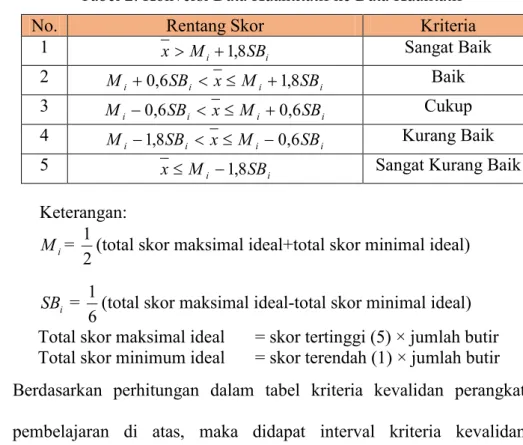 Tabel 2. Konversi Data Kuantitatif ke Data Kualitatif 