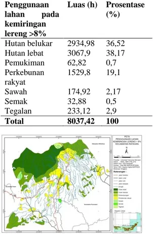 Tabel  3.  Luas  dan  prosentase  penggunaan  lahan  pada  kemiringan        lereng&gt;8% 