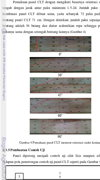 Gambar 4 Pemakuan panel CLT menurut orientasi sudut lamina 
