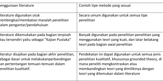Tabel 1. Tipe metode penelitian kualitatif dan penggunaan literature 