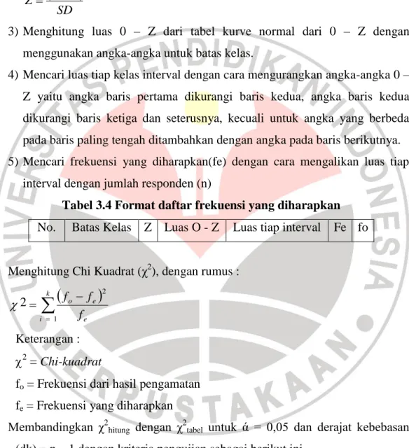 Tabel 3.4 Format daftar frekuensi yang diharapkan  No.  Batas Kelas  Z Luas O - Z  Luas tiap interval Fe fo