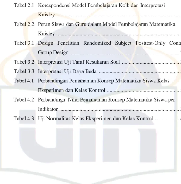 Tabel 2.1  Korespondensi Model Pembelajaran Kolb dan Interpretasi    