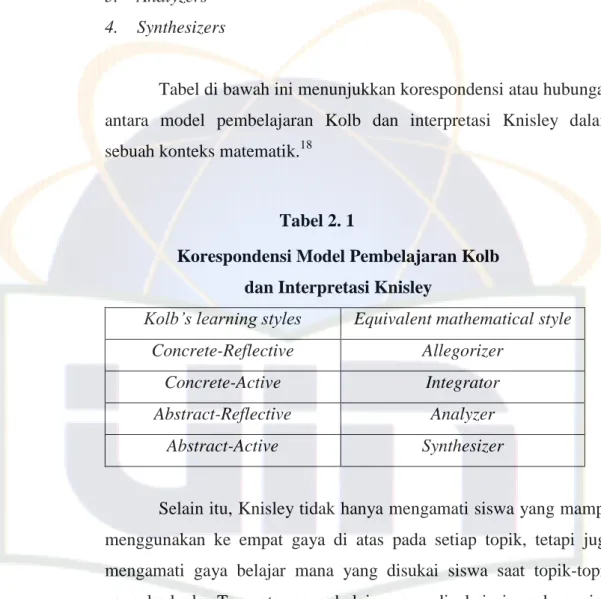 Tabel di bawah ini menunjukkan korespondensi atau hubungan  antara  model  pembelajaran  Kolb  dan  interpretasi  Knisley  dalam  sebuah konteks matematik