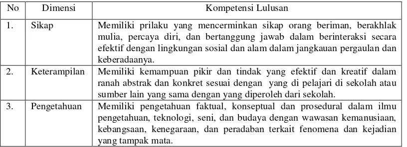 Tabel: 1. 1 Daftar kompetensi lulusan SMP 