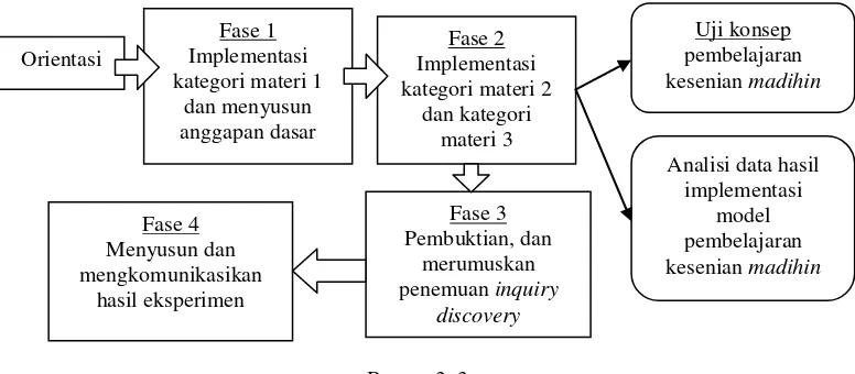 Tabel: 3. 5 