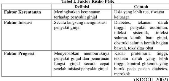 Tabel I. Faktor Risiko PGK 