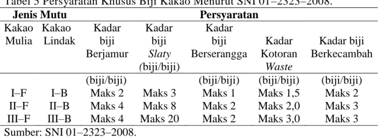 Tabel 5 Persyaratan Khusus Biji Kakao Menurut SNI 01–2323–2008. 