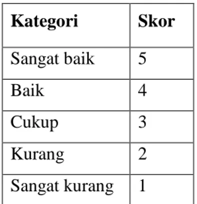 Tabel 5 Pedoman Penskoran Lembar Penilaian RPP untuk Ahli  2)  Menghitung skor total,  X i , dan  Sb i  berdasarkan tabulasi data 